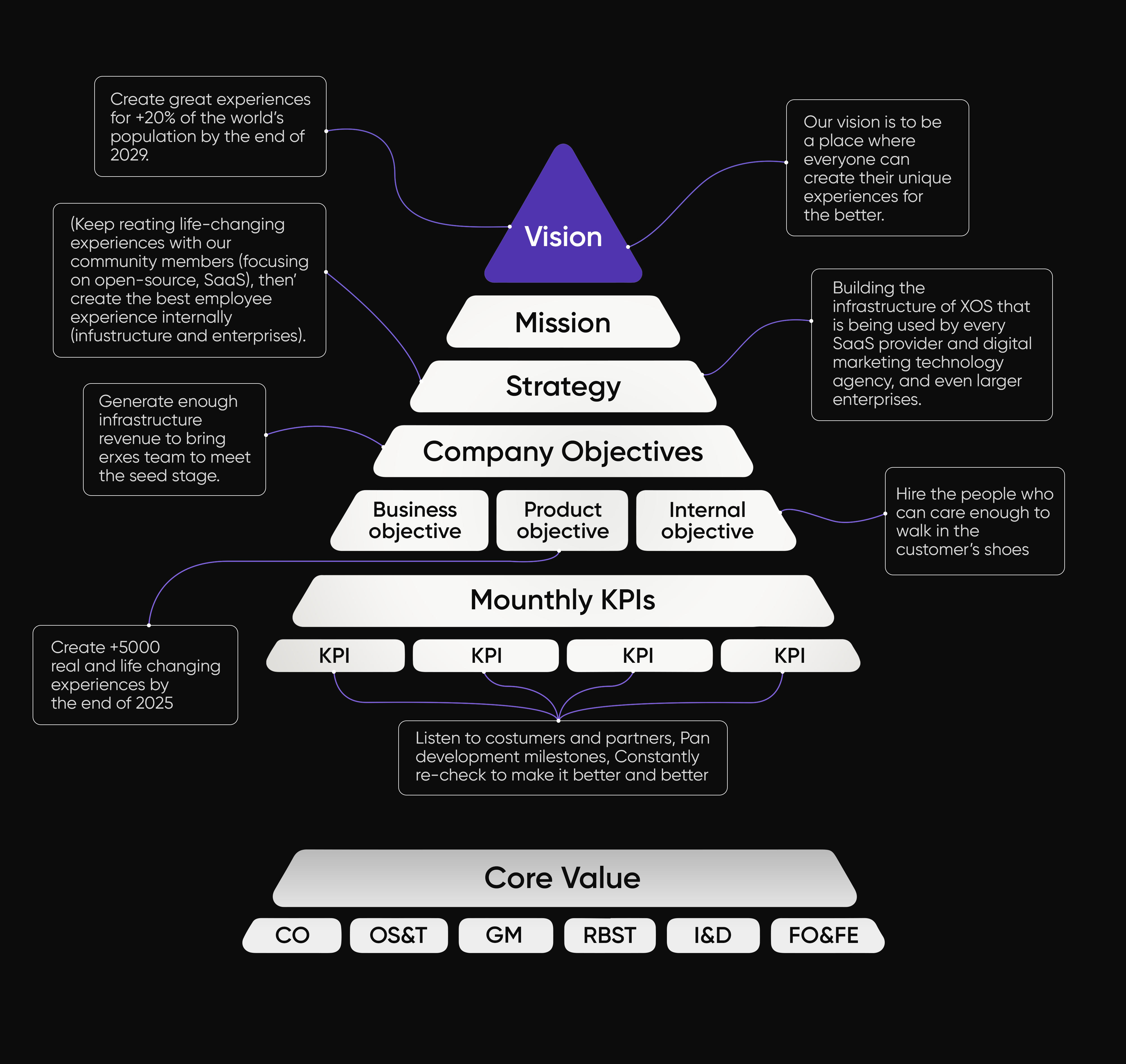 Core Values